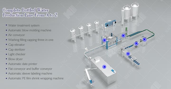 Complet de umplere a apei minerale de umplere Line.jpg